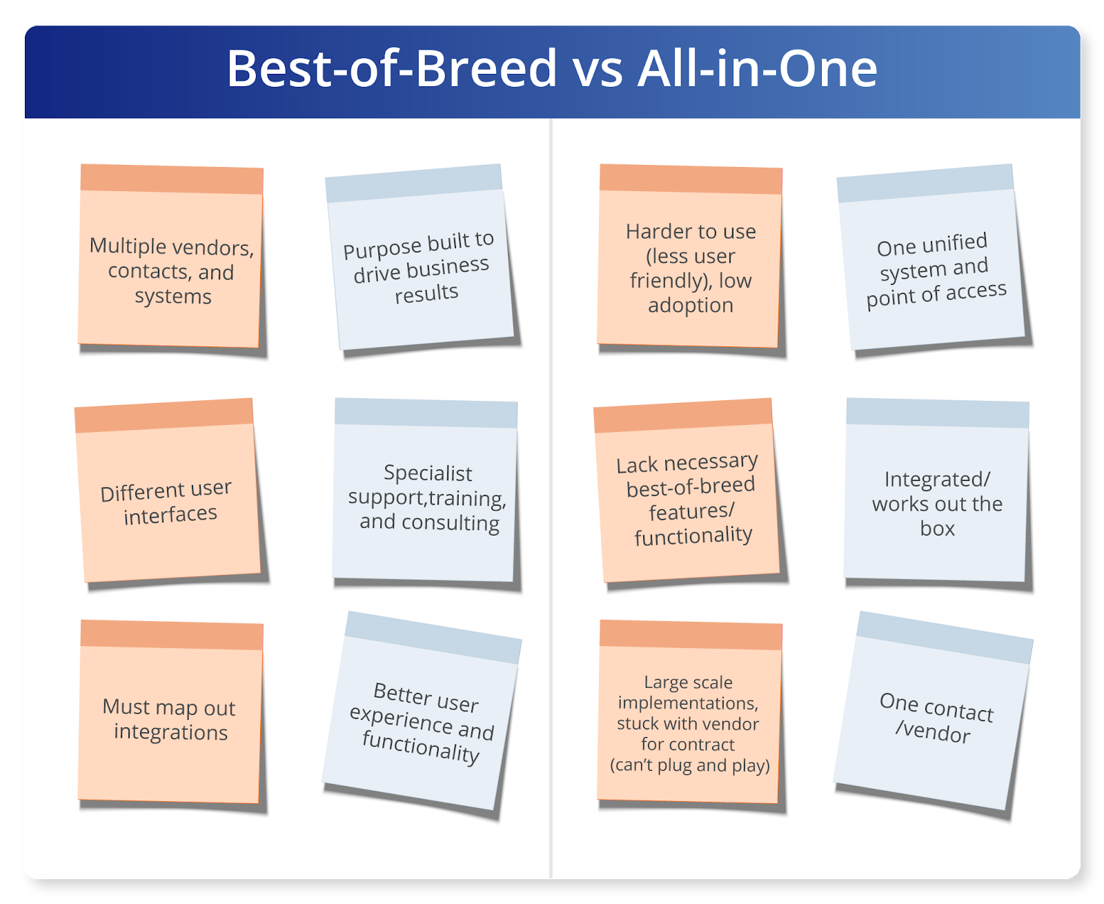 Best-of-Breed-vs-All-in-One-Graph@2x