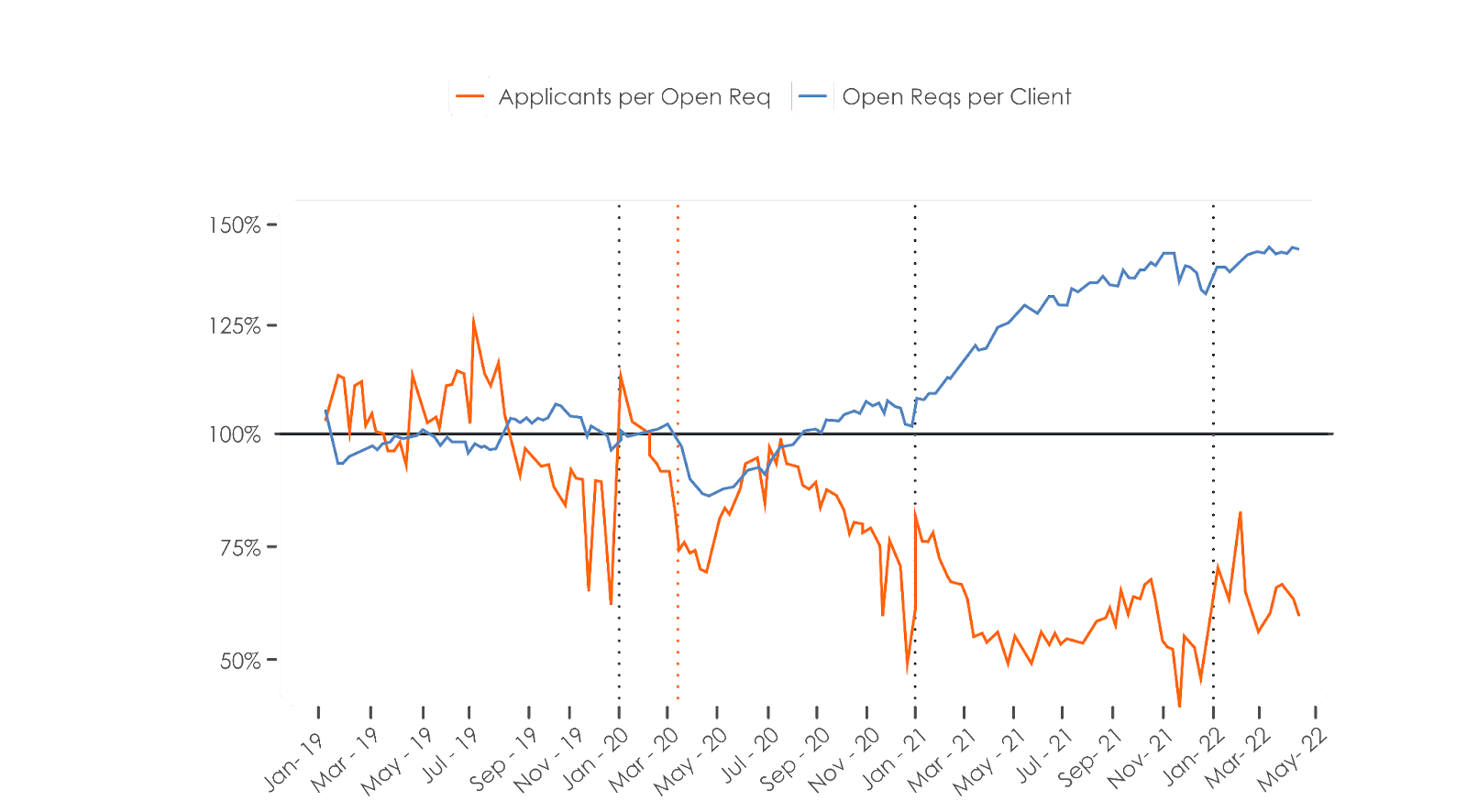 CC_OpenReqs22_Graph