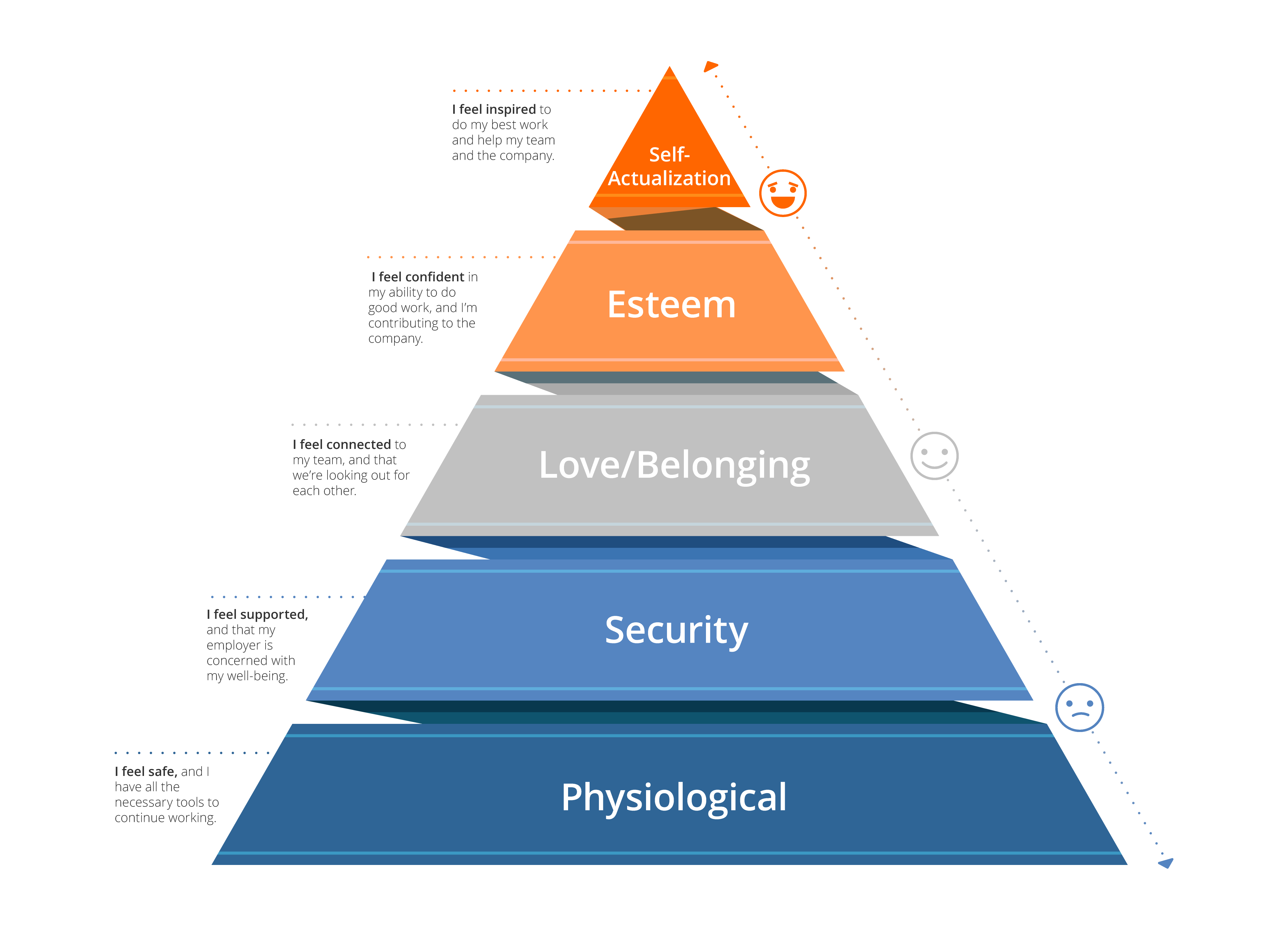 Maslow COVID