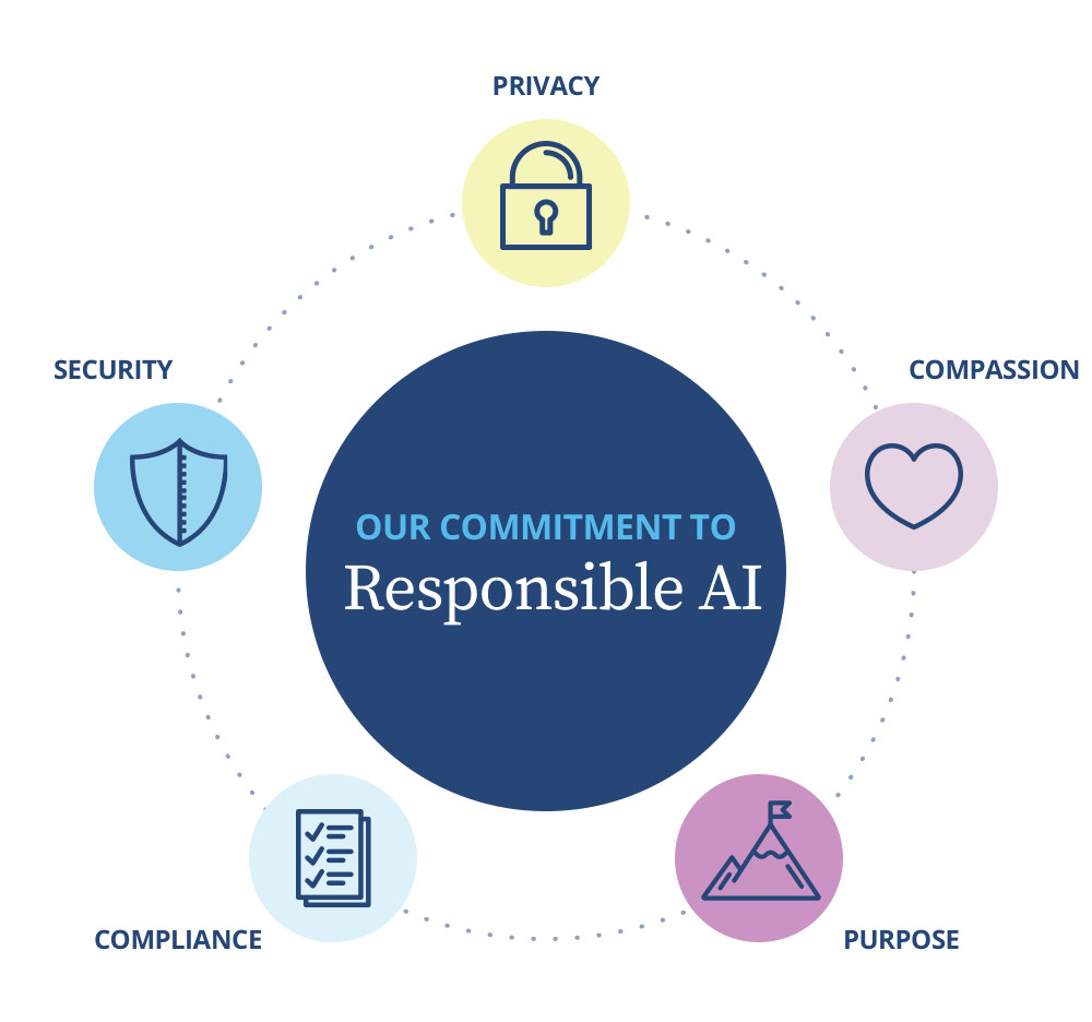 Our commitment to ethical AI for talent management