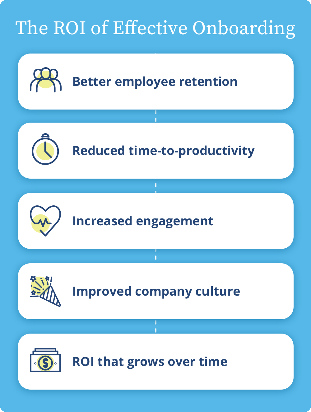The-ROI-of-an-Effective-Onboarding-Strategy-ROI-of-Effective-Onboarding