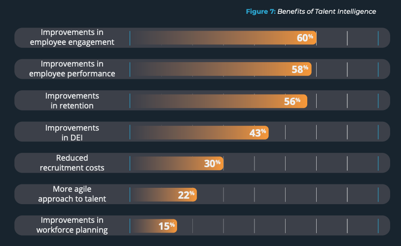 benefits of talent intelligence graph