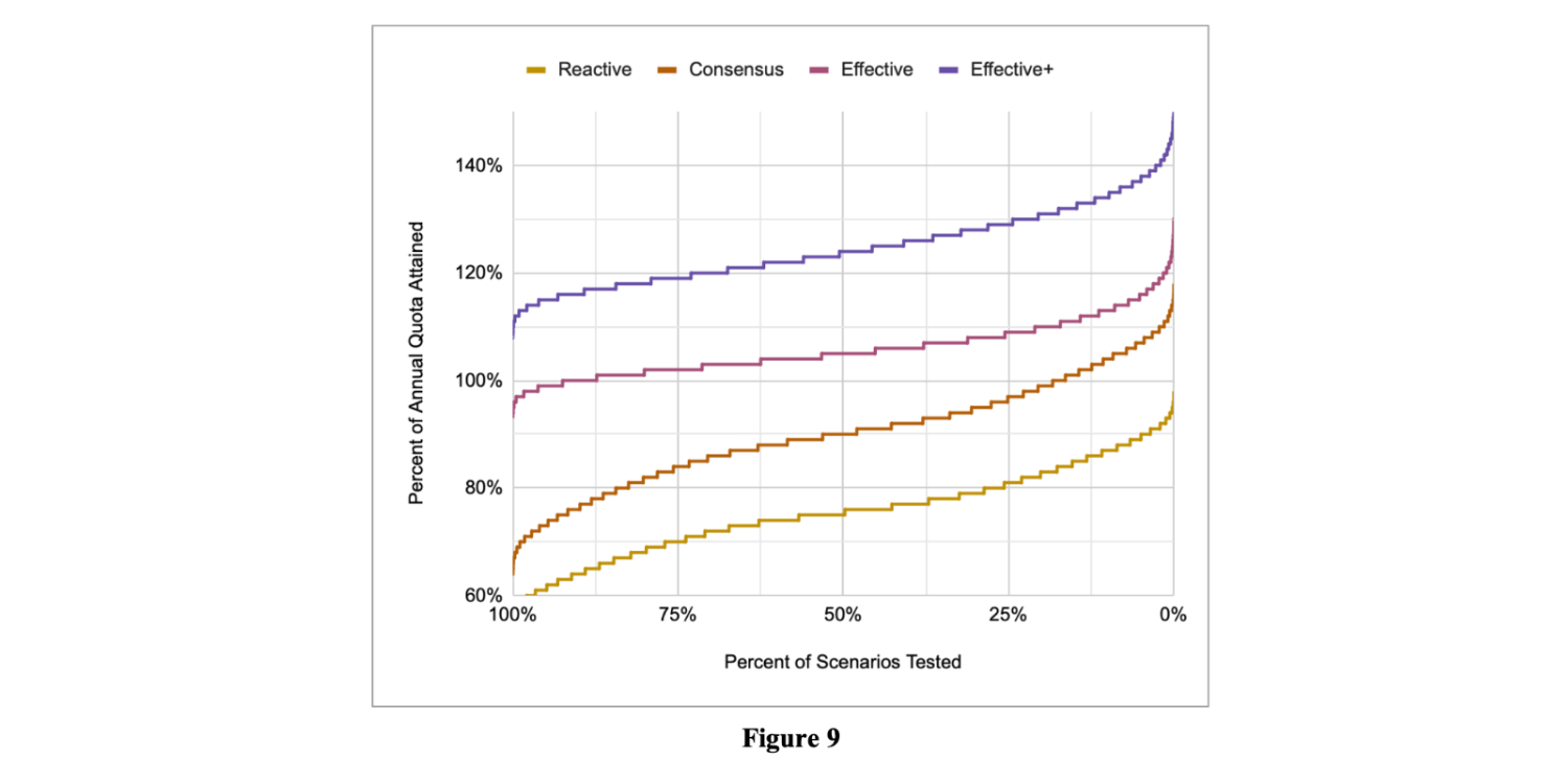 effective headcount figure 9