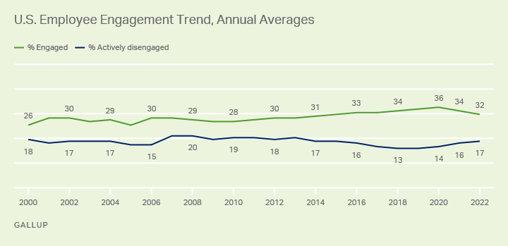 gallup-poll